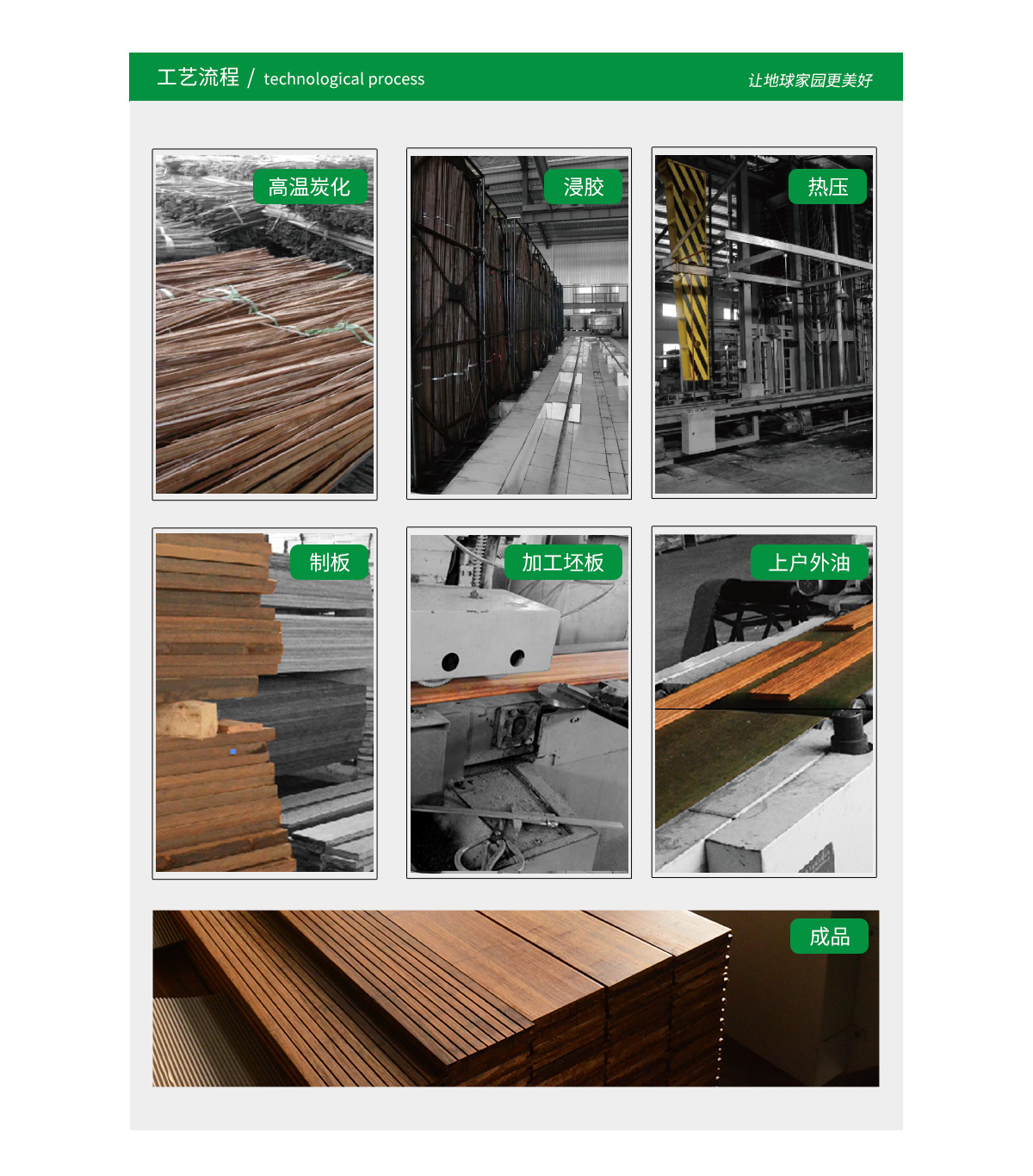 桃花江户外高碳竹材的生产工艺流程。